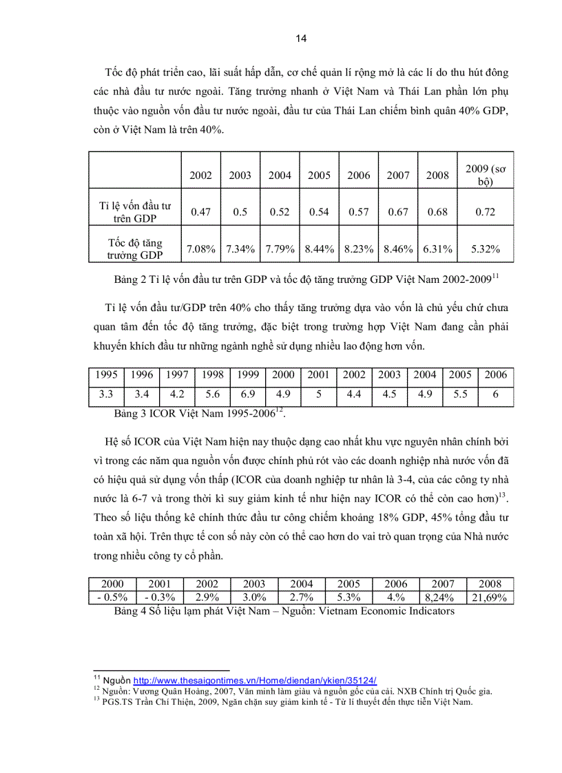 image for page Đánh giá hiệu quả biện pháp kích cầu trong thời kì suy giảm kinh tế Việt Nam Khả năng ứng dụng kích cầu trong thời kì kinh tế ổn định