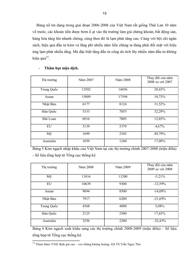 image for page Đánh giá hiệu quả biện pháp kích cầu trong thời kì suy giảm kinh tế Việt Nam Khả năng ứng dụng kích cầu trong thời kì kinh tế ổn định