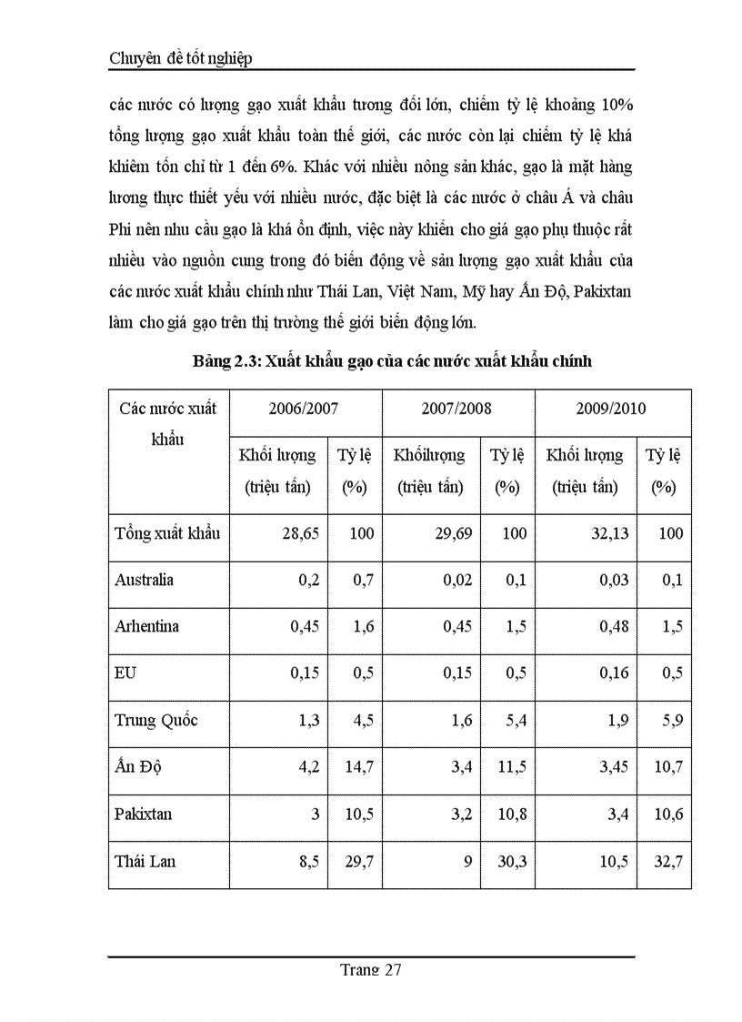 image for page Thực trạng và giải pháp phát triển xuất khẩu các mặt hàng nông sản Việt Nam trong bối cảnh suy giảm kinh tế toàn cầu