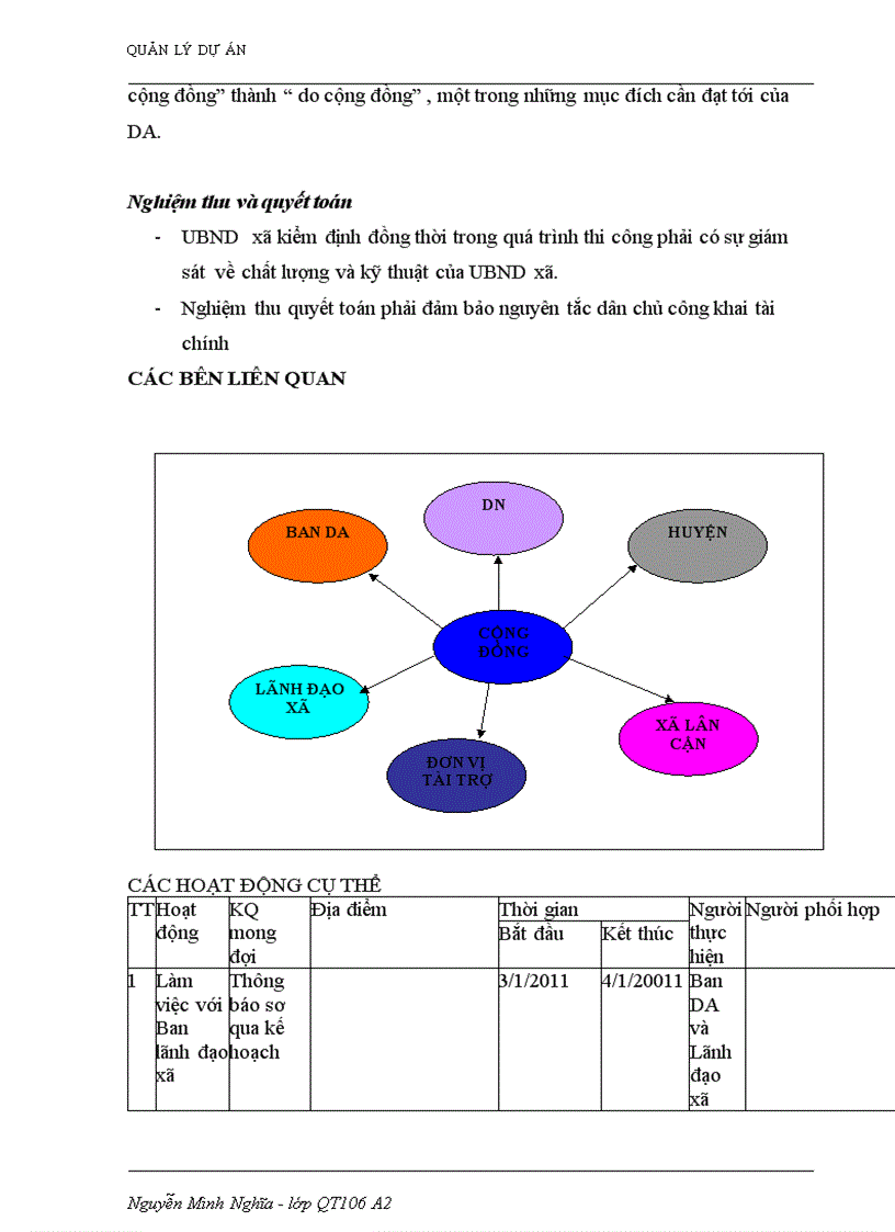 image for page Quản lý dự án