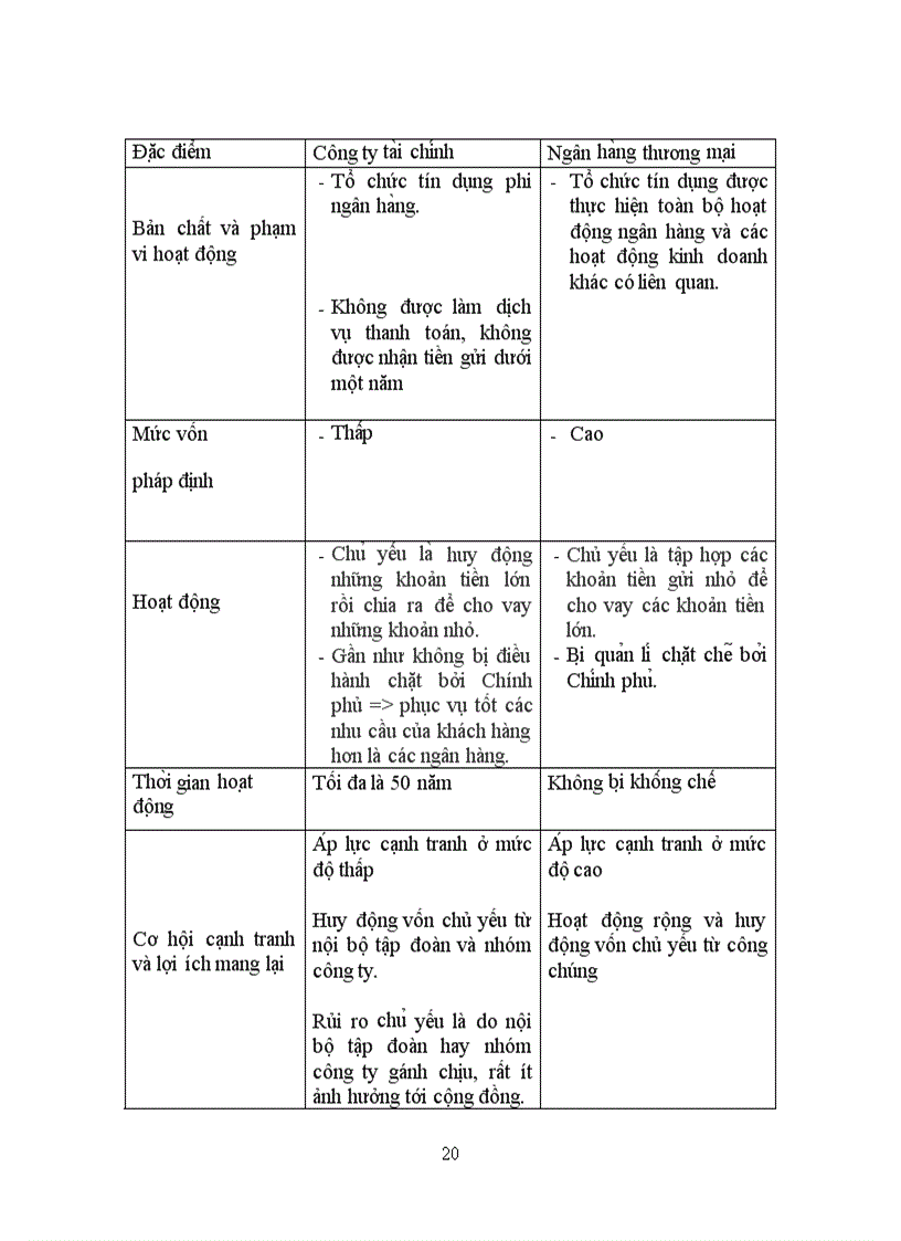 image for page Công ty ta i chi nh va công ty ba o hiê m