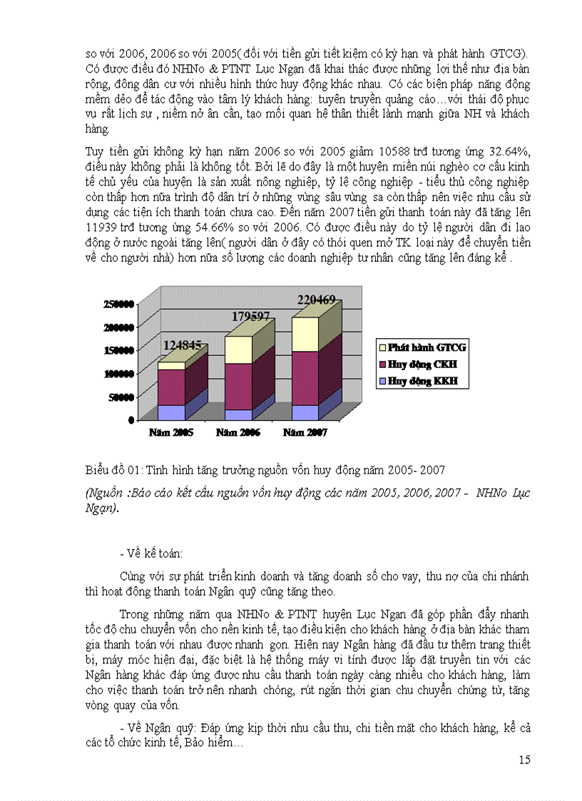 image for page Giải pháp huy động vốn ở NHNo PTNT chi nhánh huyện Lục Ngạn