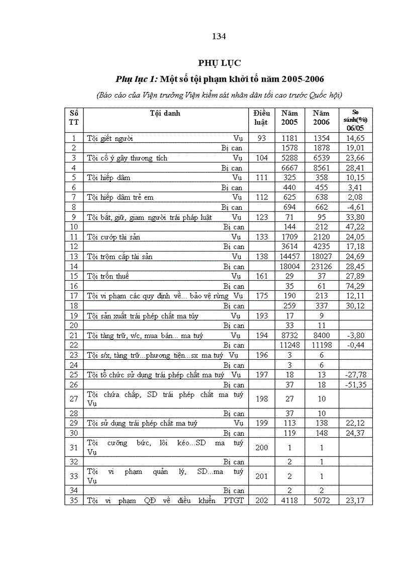 image for page Hoàn thiện pháp luật về thực hành quyền công tố của Viện kiểm sát nhân dân theo yêu cầu cải cách tư pháp ở Việt Nam hiện nay