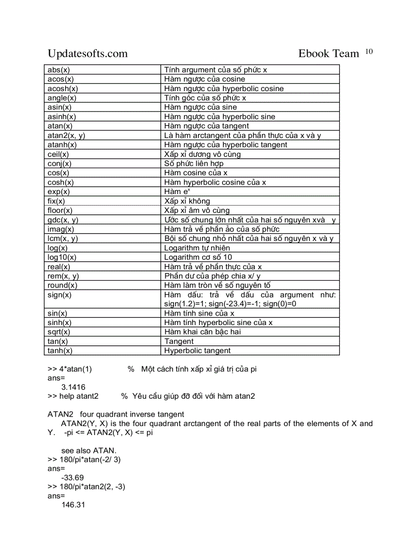 image for page MATLAB toàn tâp
