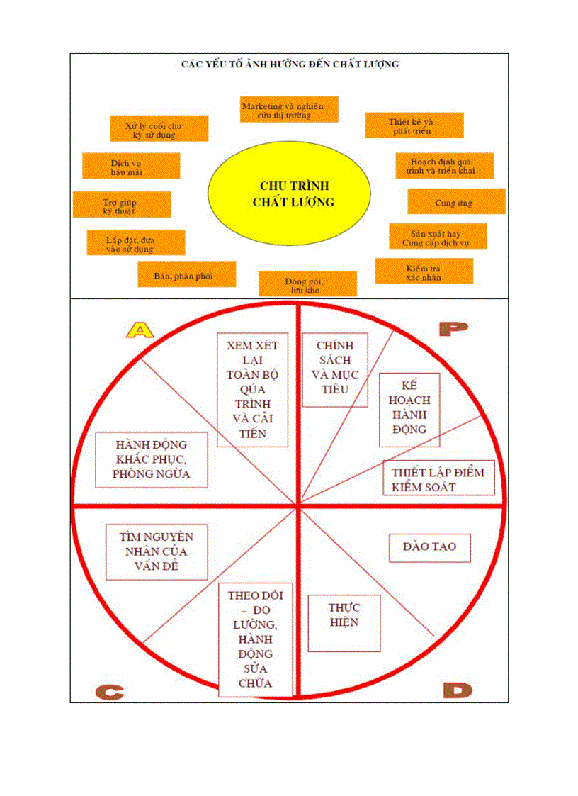 image for page Triết lý và nội dung cơ bản của các phương pháp quản lý chất lượng Ưu nhược điểm và phạm vi áp dụng của từng phương pháp trên