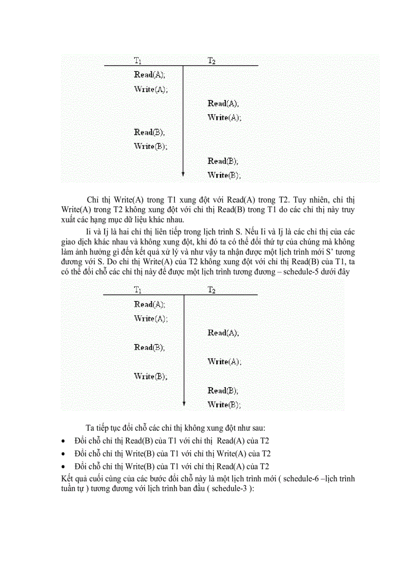 image for page Transaction quản lý giao dịch trong SQL