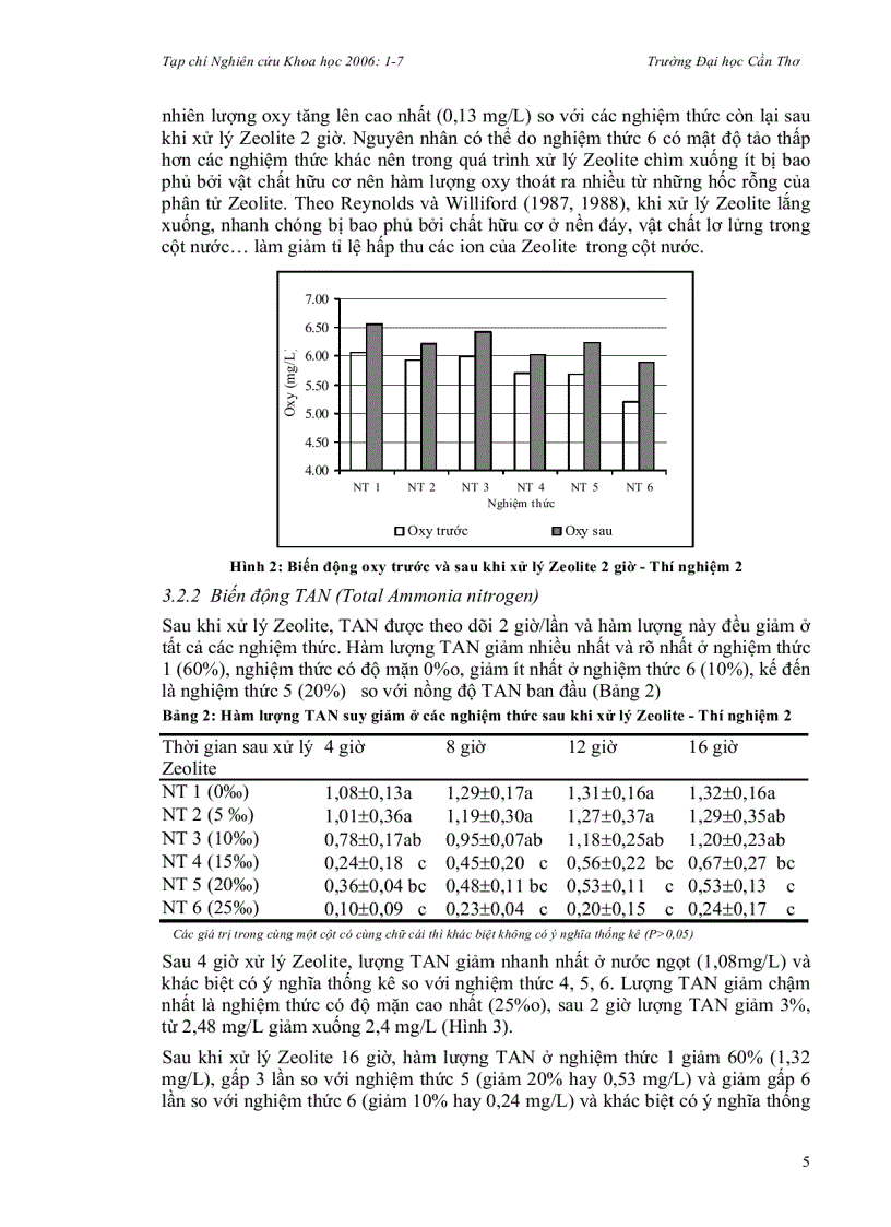 image for page Khả năng hấp thụ ammonia của Zeolite tự nhiên trong môi trường nước ở các độ mặn khác nhau