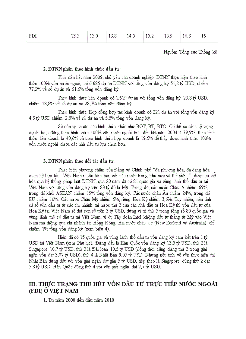 Tình hình thu hút FDI tại Việt Nam tính đến năm 2010