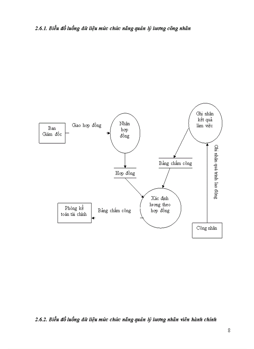 image for page Hệ thống thông tin quản lý Mô hình quản lý lương trong doanh nghiệp