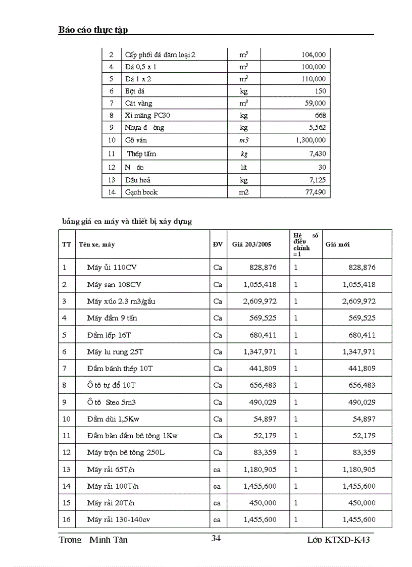 image for page Công tác đấu thầu và lập giá dự thầu tại công ty công trình giao thông 16đo các đại lượng điện