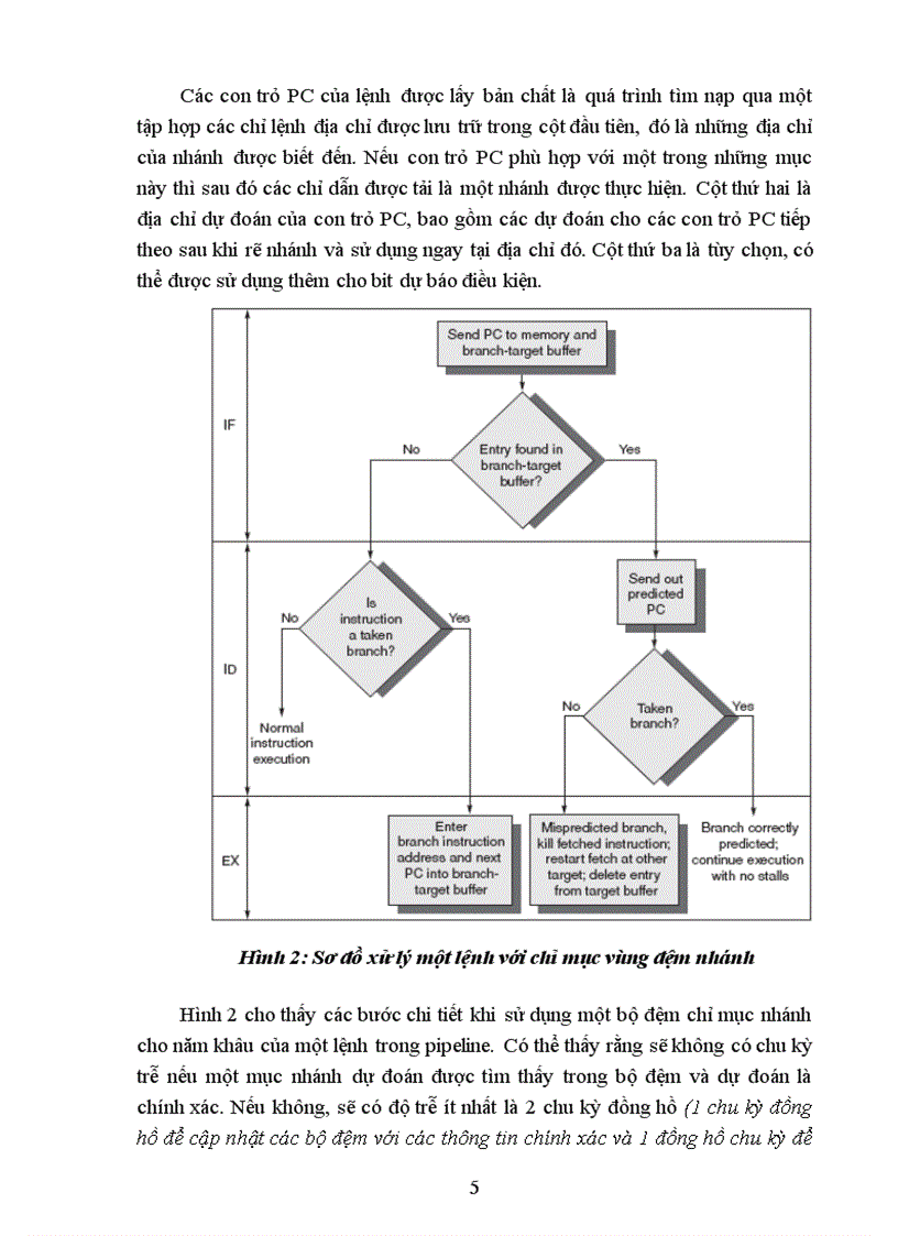 image for page Tiểu luận kiến trúc máy tính Advanced Techniques for Instruction Delivery and Speculation