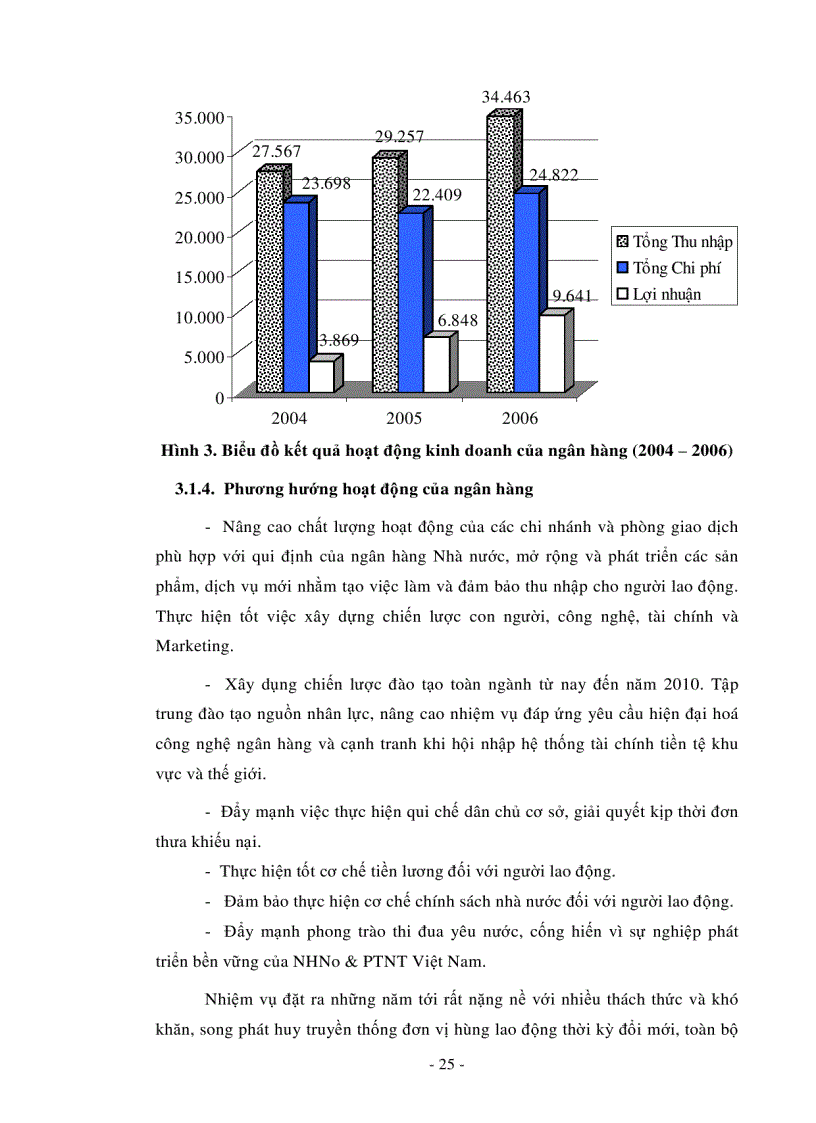 image for page Nghiên cứu các nhân tố ảnh hưởng đến lượng vốn vay và xác định nhu cầu vay vốn của các nông hộ huyện tam bình tỉnh vĩnh long