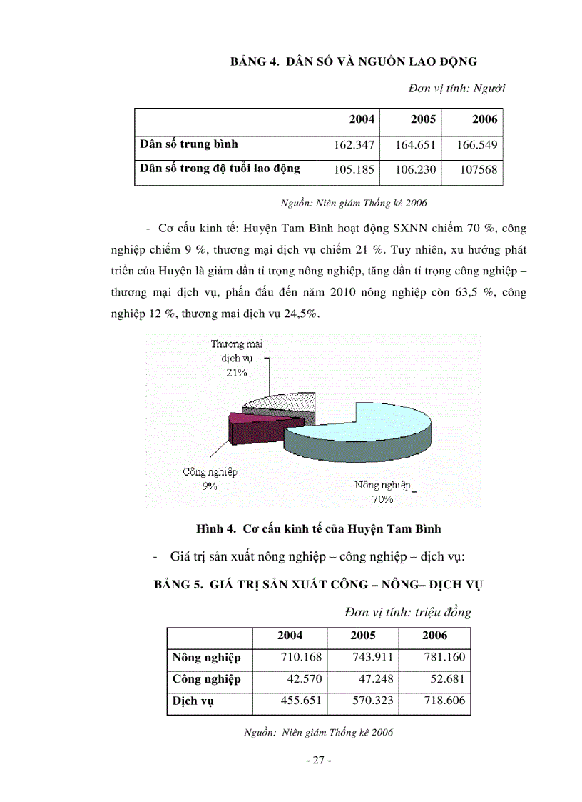 image for page Nghiên cứu các nhân tố ảnh hưởng đến lượng vốn vay và xác định nhu cầu vay vốn của các nông hộ huyện tam bình tỉnh vĩnh long