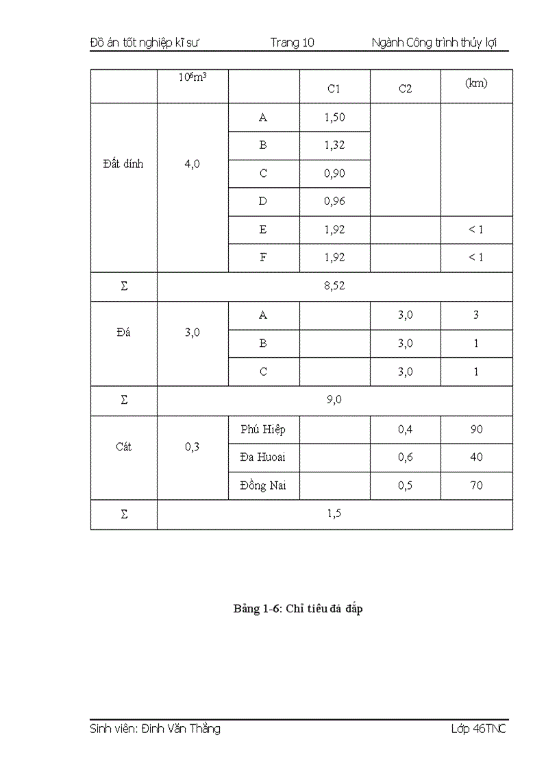 image for page Thiết kế hồ chứa nước ĐămBri 139trang