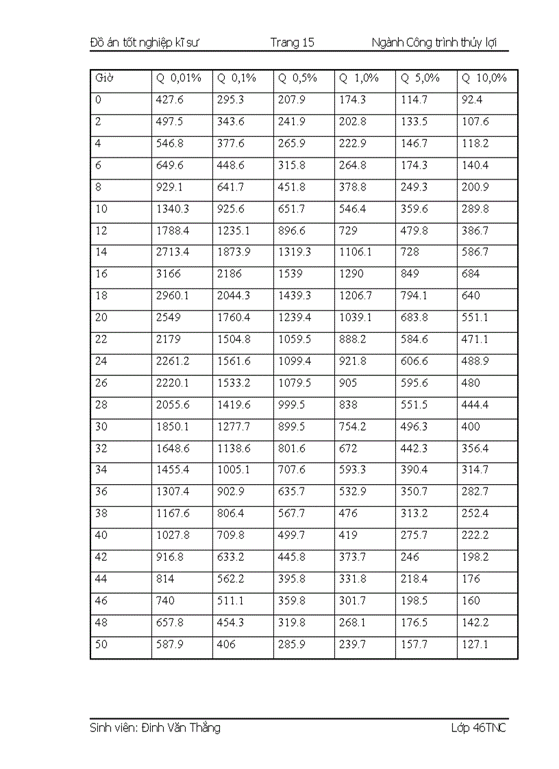 image for page Thiết kế hồ chứa nước ĐămBri 139trang