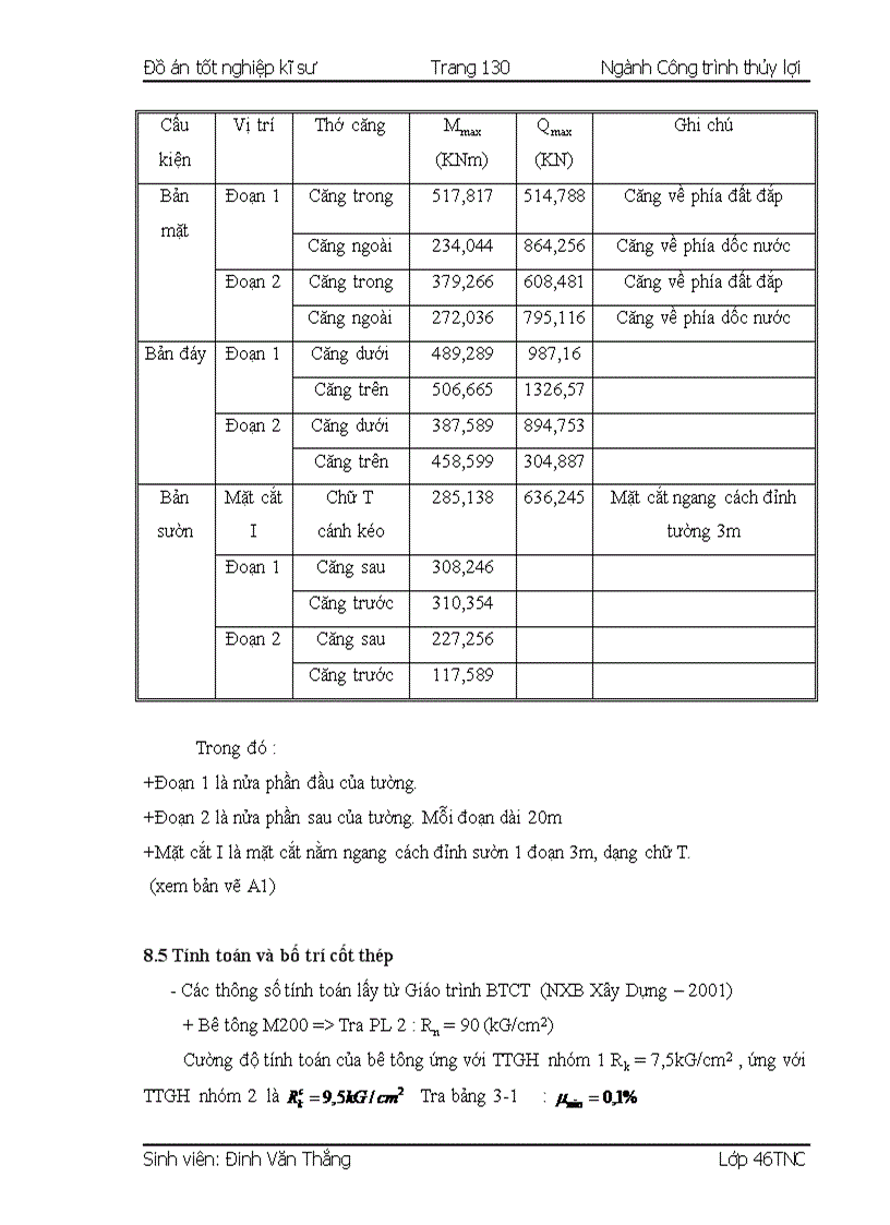 image for page Thiết kế hồ chứa nước ĐămBri 139trang