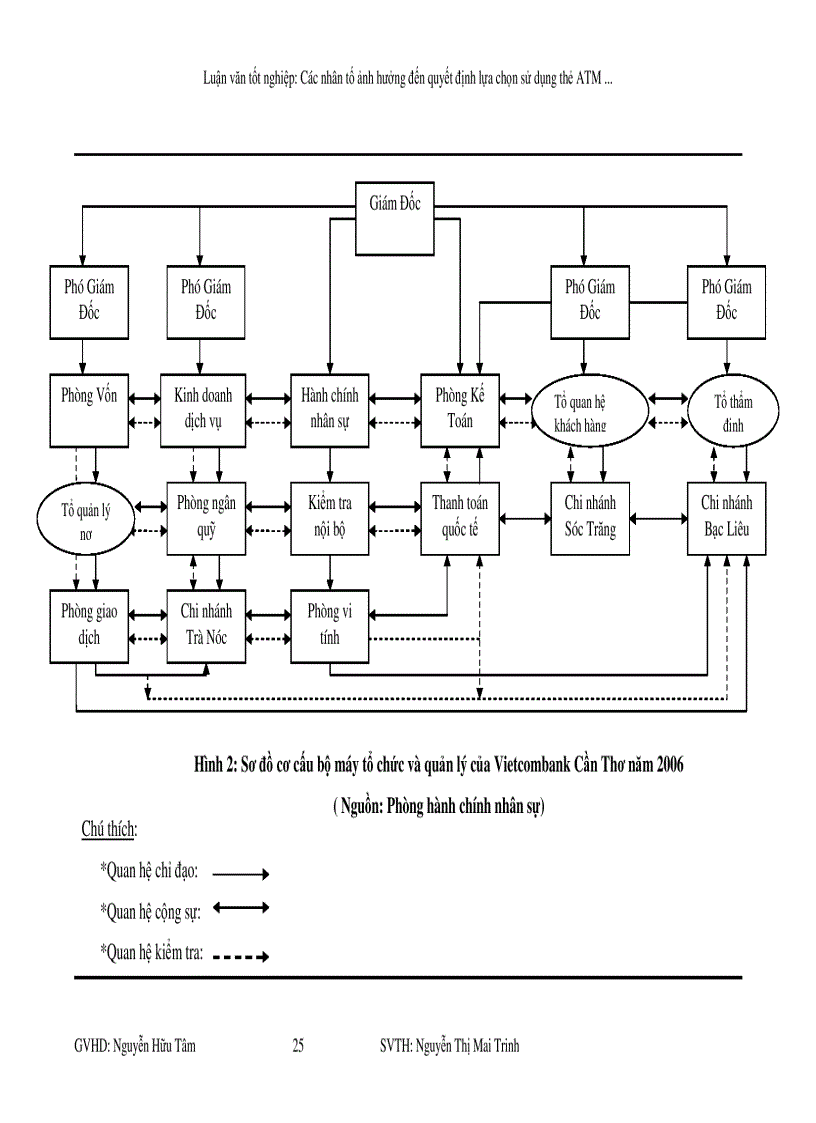 image for page Các nhân tố ảnh hưởng đến quyết định lựa chọn sử dụng thẻ atm vietcombank của khách hàng tại cần thơ