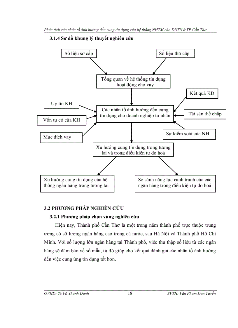 image for page Phân tích các nhân tố ảnh hưởng đến cung tín dụng của hệ thống ngân hàng thương mại cho doanh nghiệp tư nhân ở thành phố cần thơ