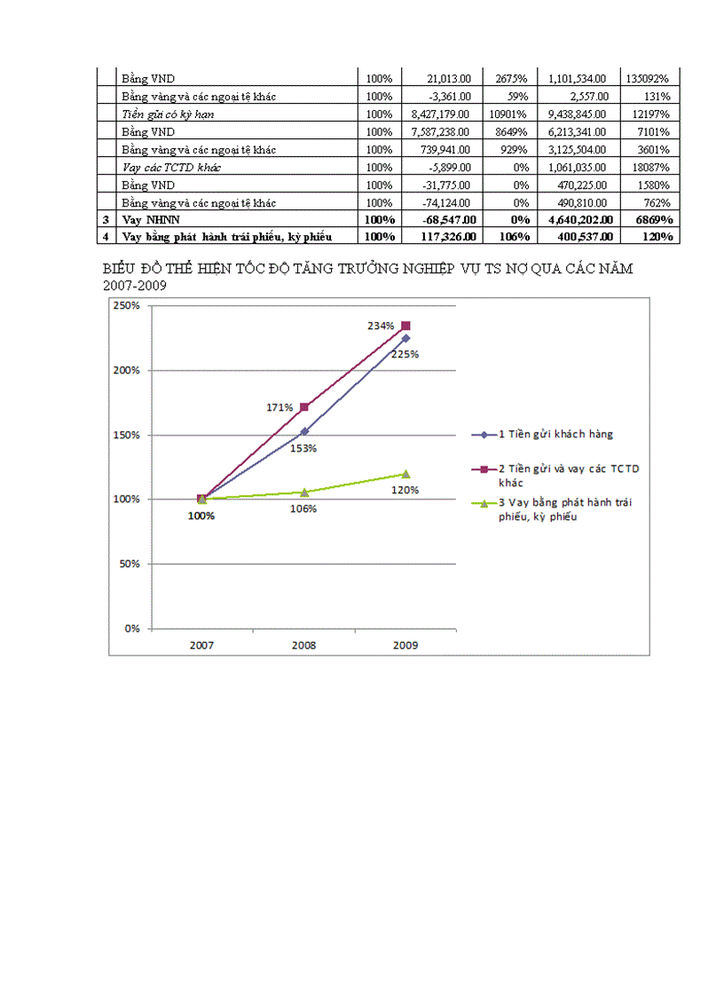 image for page Phân tích tín dụng ngân hàng MB