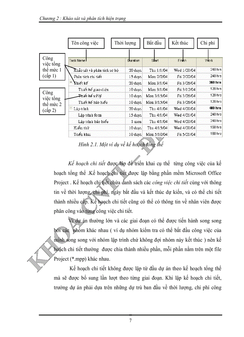 image for page Xây dựng công cụ hỗ trợ quản lý quá trình phát triển dự án phần mềm gắn kết với hệ thống phần mềm microsoft office project