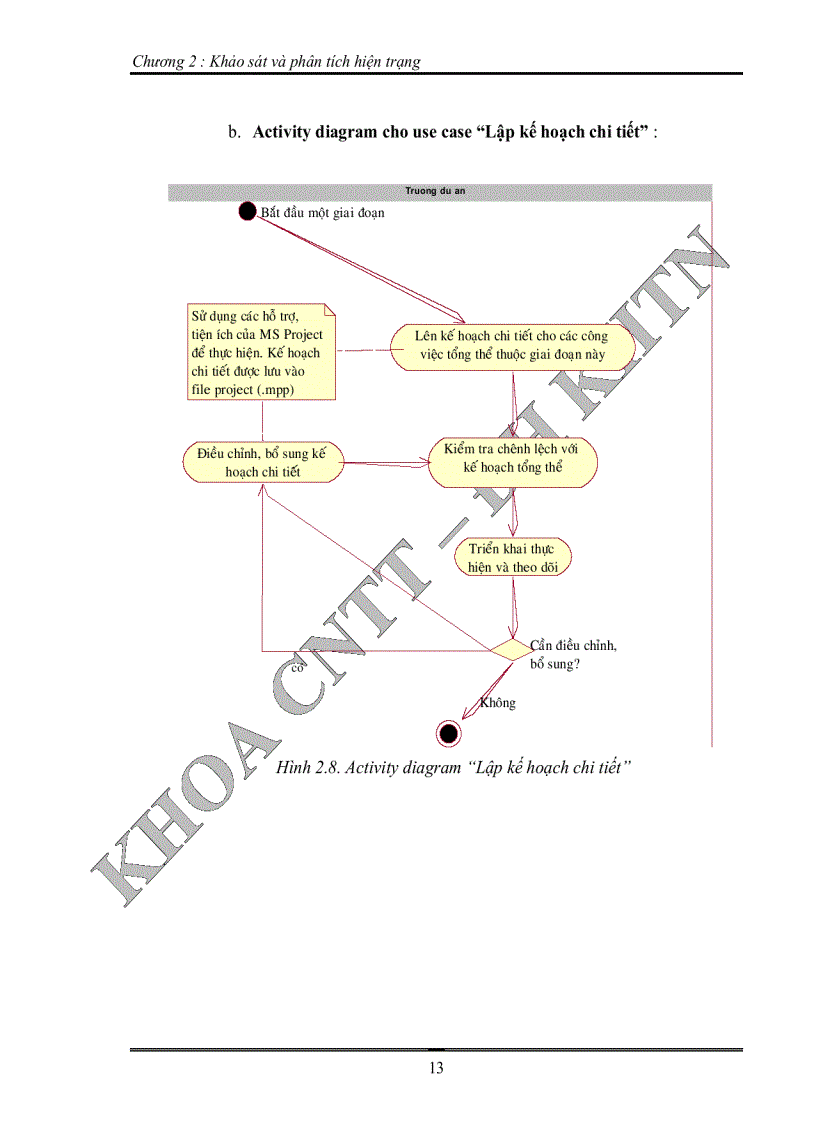 image for page Xây dựng công cụ hỗ trợ quản lý quá trình phát triển dự án phần mềm gắn kết với hệ thống phần mềm microsoft office project