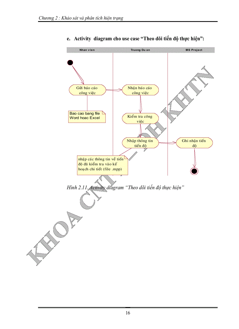 image for page Xây dựng công cụ hỗ trợ quản lý quá trình phát triển dự án phần mềm gắn kết với hệ thống phần mềm microsoft office project