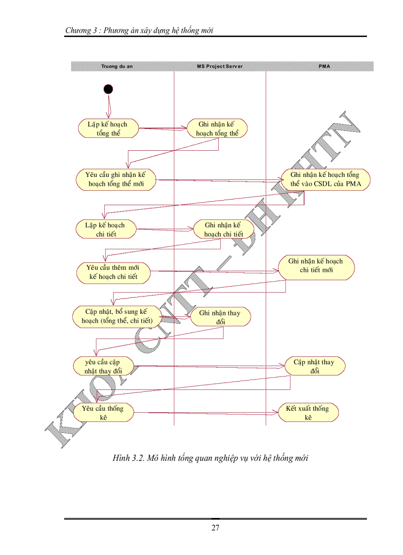 image for page Xây dựng công cụ hỗ trợ quản lý quá trình phát triển dự án phần mềm gắn kết với hệ thống phần mềm microsoft office project