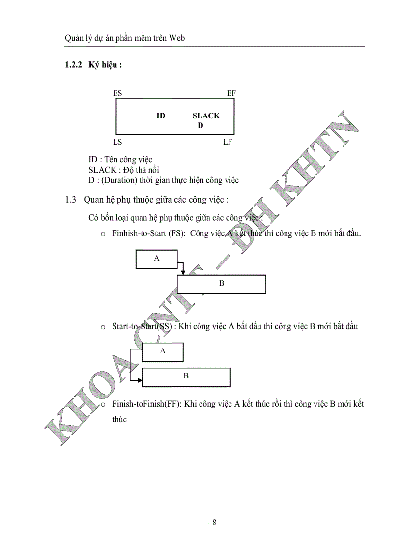 image for page Quản lý dự án phần mềm trên web