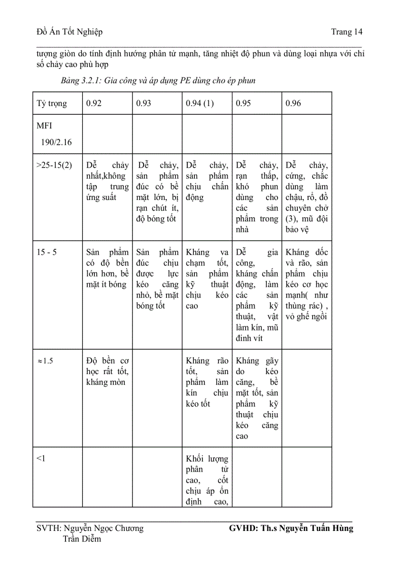 image for page Thiết kế sản phẩm nhựa và khuôn ứng dụng phần mềm solidwoks