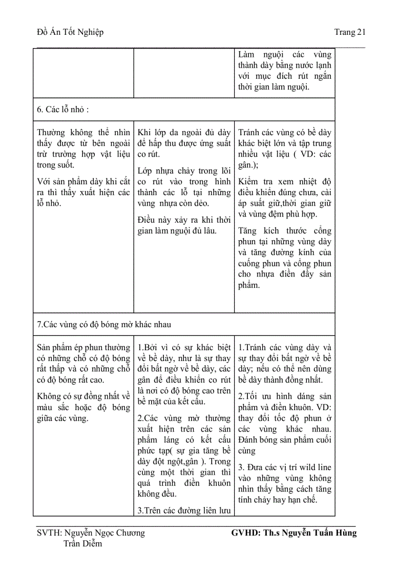 image for page Thiết kế sản phẩm nhựa và khuôn ứng dụng phần mềm solidwoks