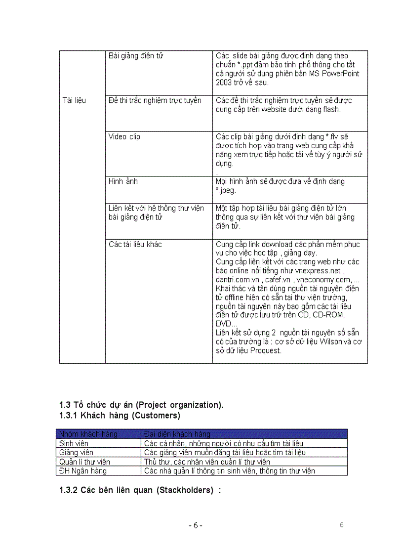 image for page Dự án xây dựng thư viện điện tử nhằm cung cấp tài liệu học tập cho sinh viên