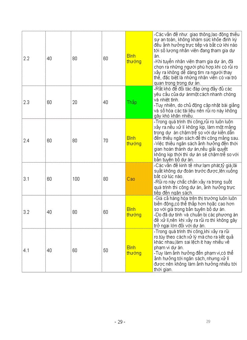 image for page Dự án xây dựng thư viện điện tử nhằm cung cấp tài liệu học tập cho sinh viên