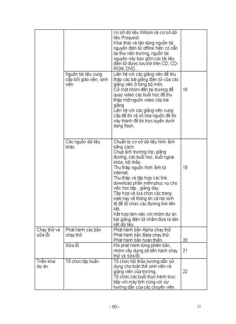 image for page Dự án xây dựng thư viện điện tử nhằm cung cấp tài liệu học tập cho sinh viên