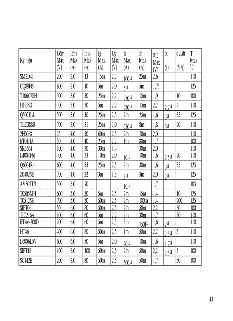 image for page Thiết kế bộ điều áp xoay chiều