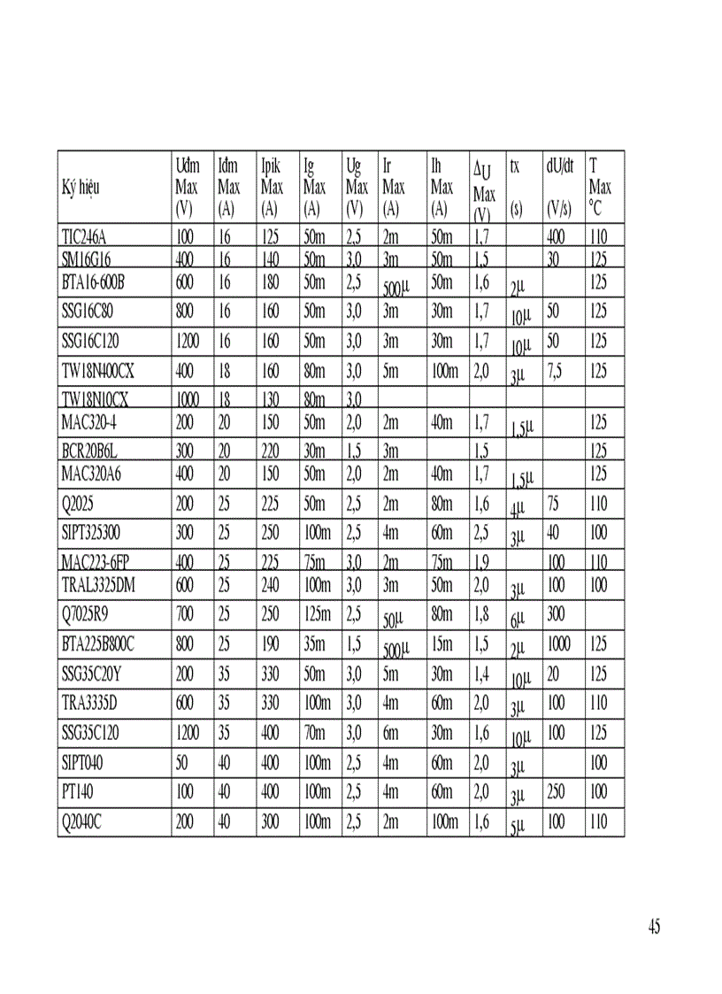 image for page Thiết kế bộ điều áp xoay chiều