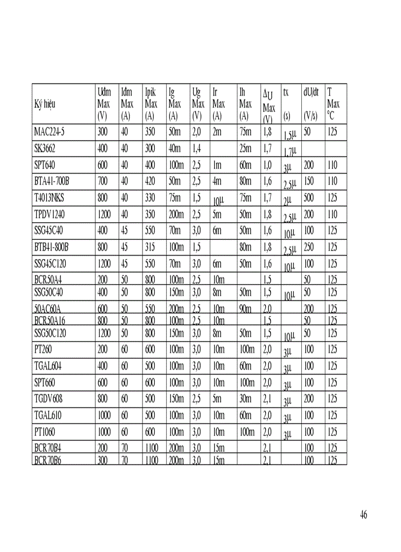image for page Thiết kế bộ điều áp xoay chiều