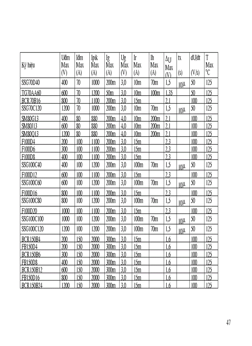 image for page Thiết kế bộ điều áp xoay chiều