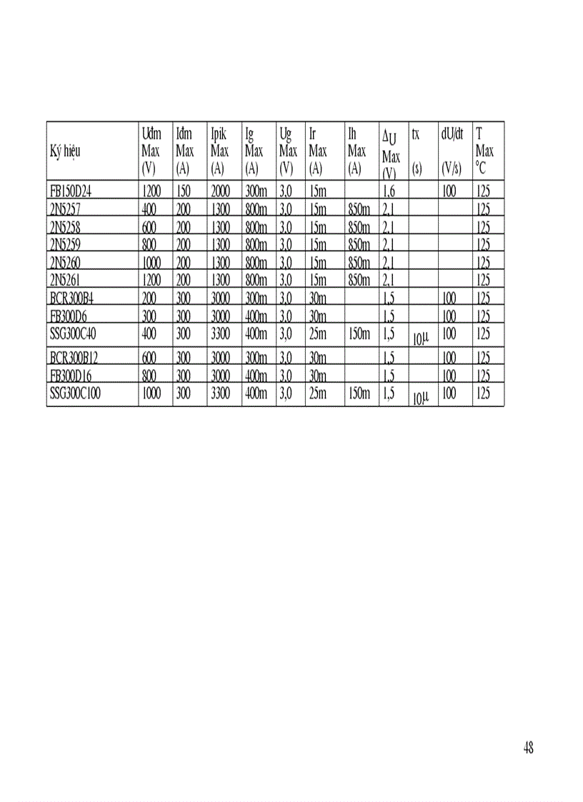 image for page Thiết kế bộ điều áp xoay chiều