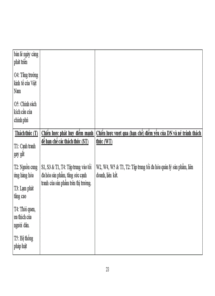 image for page Phân tích chiến lược doanh nghiệp cafe Trung Nguyên Môn Quản Trị Chiến Lược Sinh viên nhóm 03 ĐH Thương Mại Hà Nội