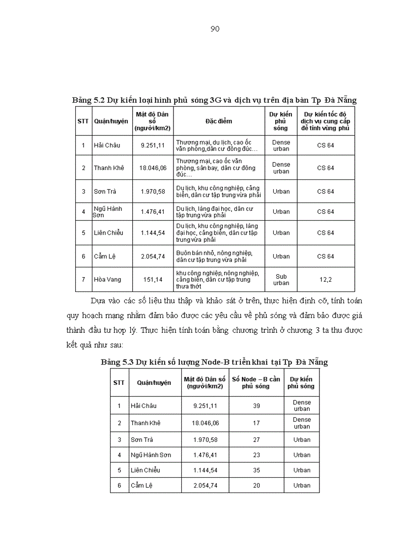 image for page Giải pháp quy hoạch mạng vô tuyến UMTS 3G và áp dụng triển khai cho mạng VinaPhone khu vực Tp Đà Nẵng