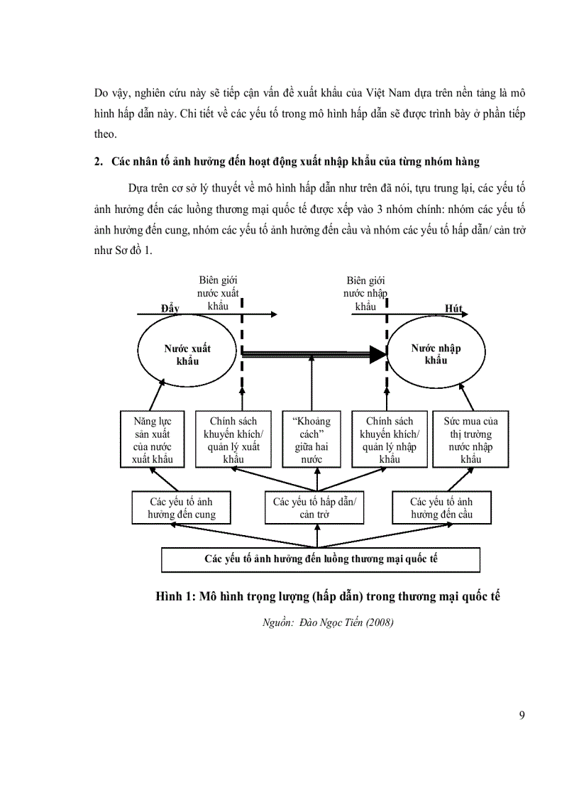 image for page Những yếu tố tác động tới kim ngạch xuất khẩu các nhóm hàng của Việt Nam