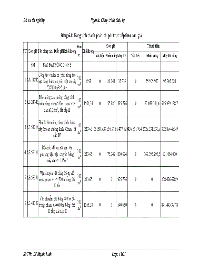 image for page Thiết kế thi công hồ chứa nước sông dinh 3 tỉnh bình thuận