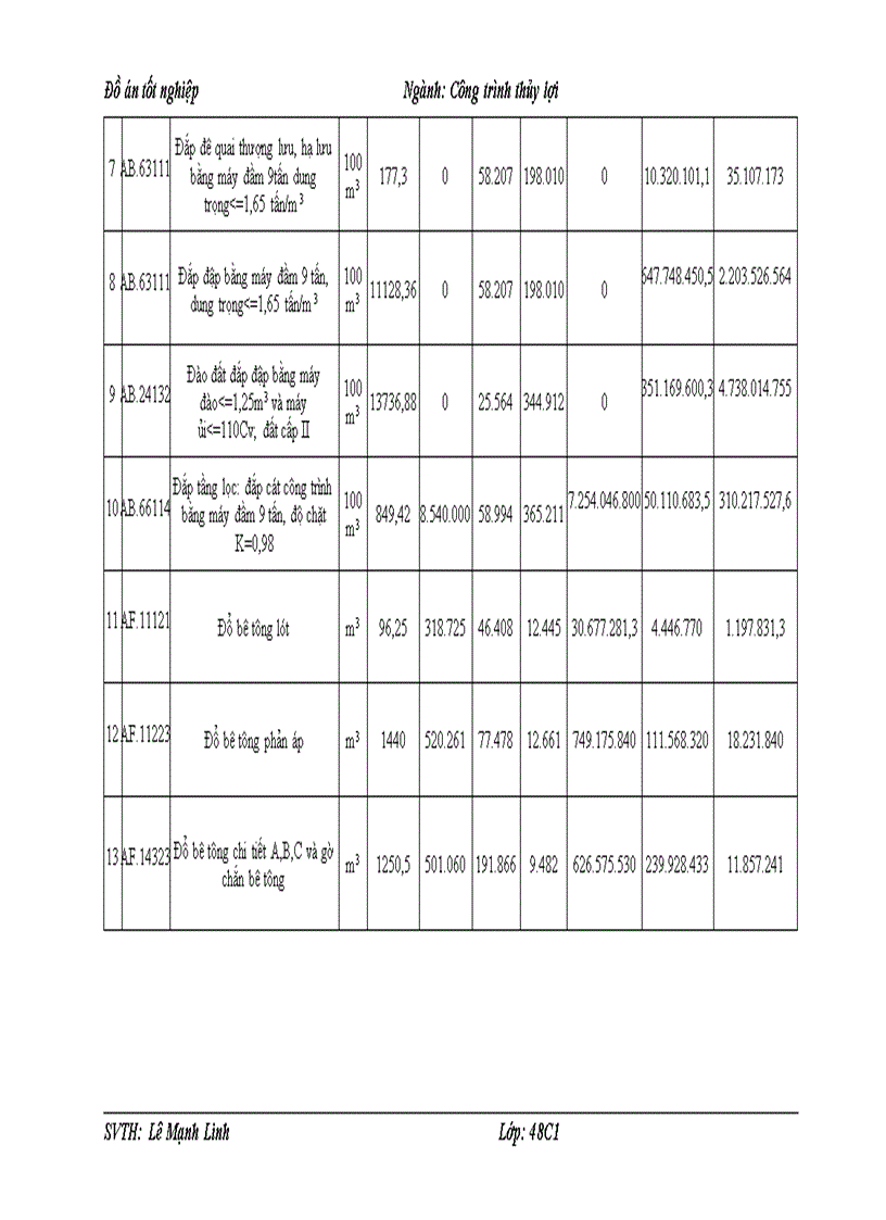 image for page Thiết kế thi công hồ chứa nước sông dinh 3 tỉnh bình thuận