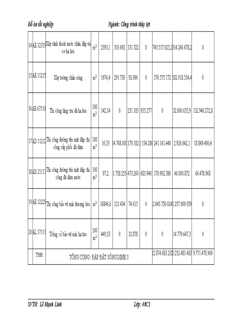 image for page Thiết kế thi công hồ chứa nước sông dinh 3 tỉnh bình thuận