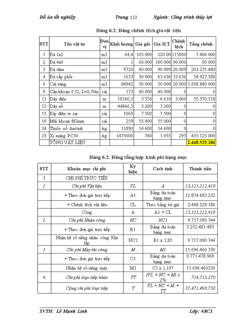 image for page Thiết kế thi công hồ chứa nước sông dinh 3 tỉnh bình thuận