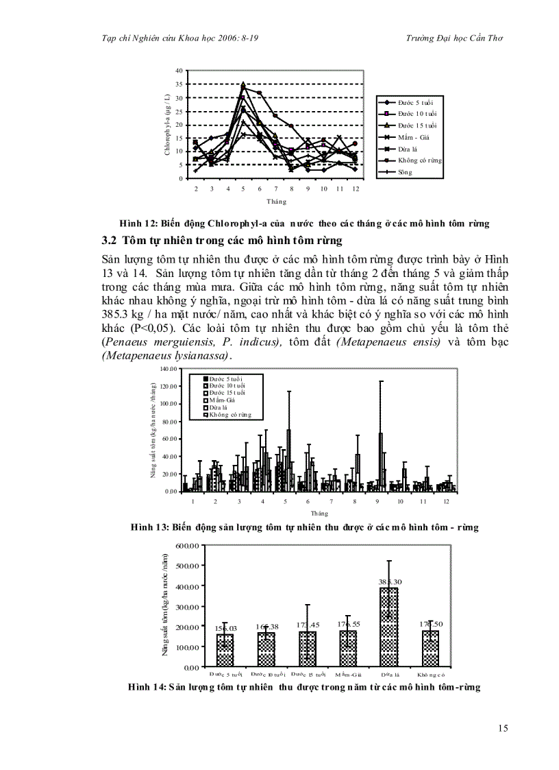 image for page Nghiên cứu chất lượng nước và tôm tự nhiên trong các mô hình tôm rừng ở cà mau