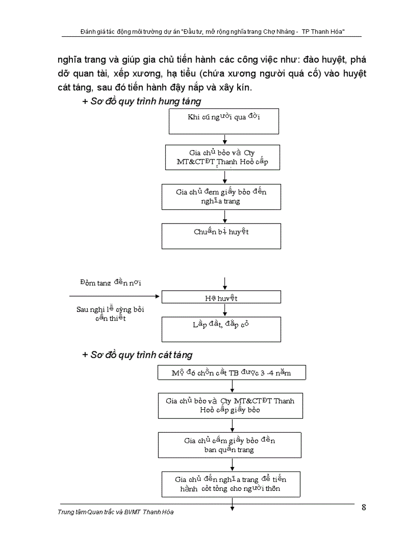 image for page Đánh giá tác động môi trường dự án Đầu tư mở rộng nghĩa trang Chợ Nhàng TP Thanh Hóa