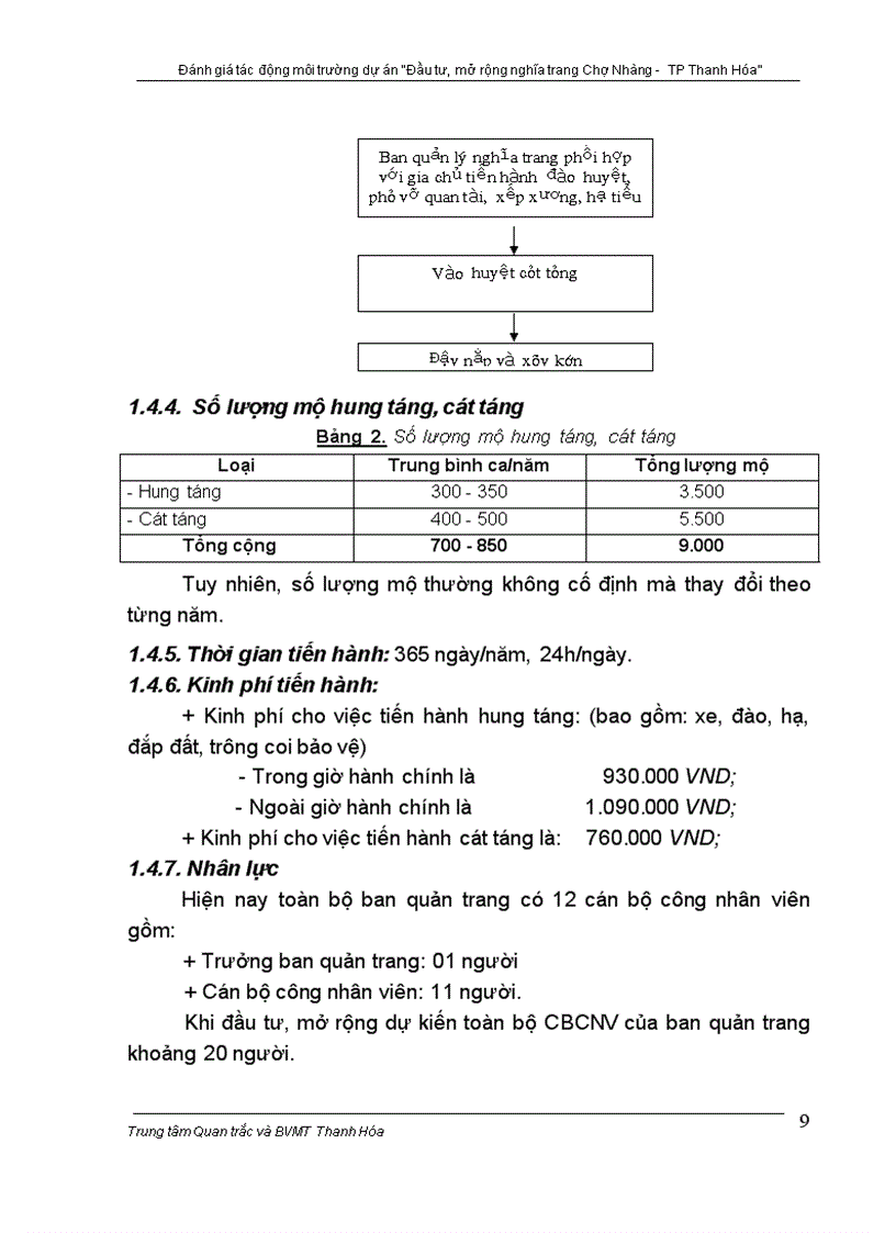 image for page Đánh giá tác động môi trường dự án Đầu tư mở rộng nghĩa trang Chợ Nhàng TP Thanh Hóa