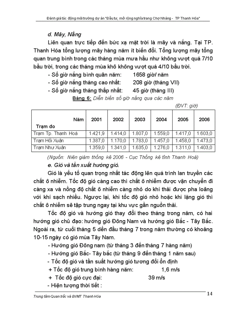 image for page Đánh giá tác động môi trường dự án Đầu tư mở rộng nghĩa trang Chợ Nhàng TP Thanh Hóa