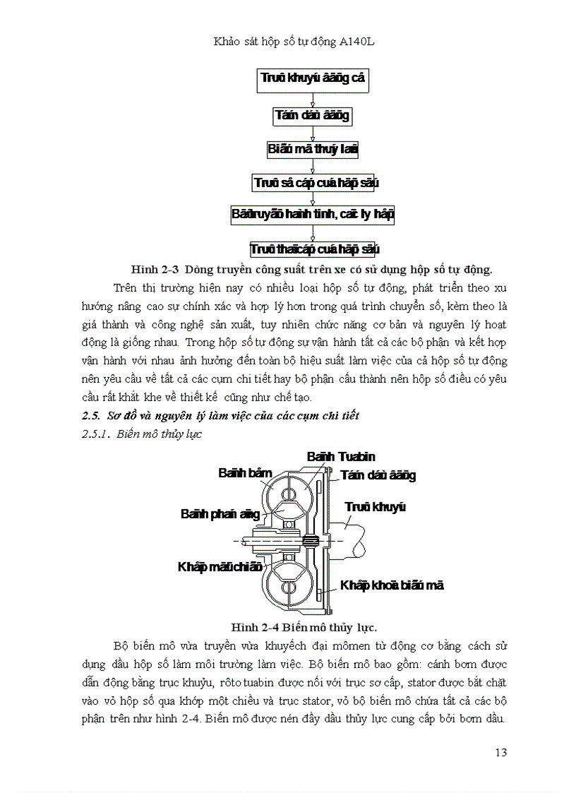 image for page Đồ án tốt nghiệp Khảo sát hộp số tự động A140